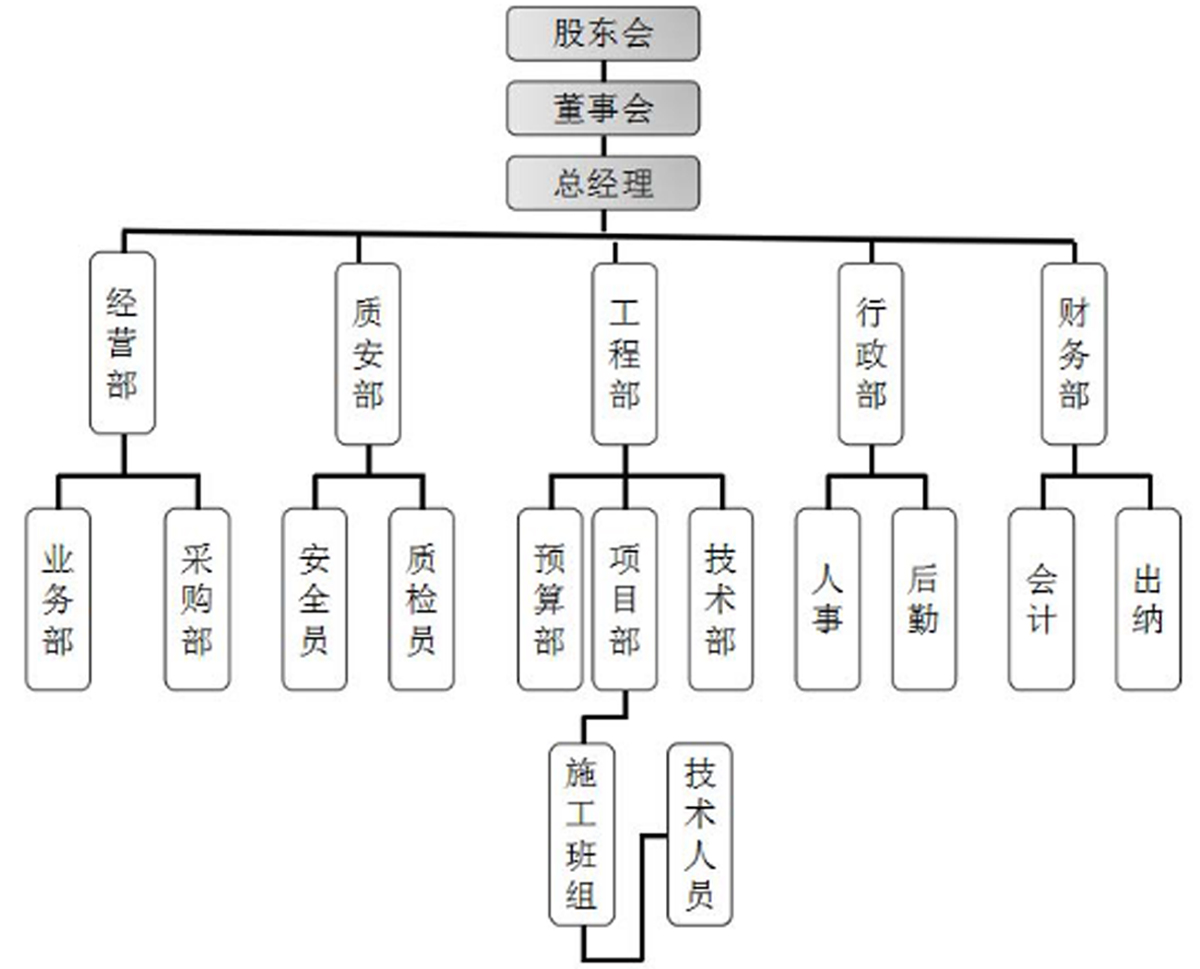組織架構